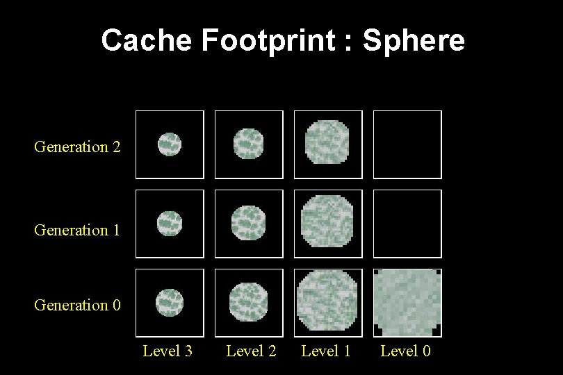 Cache Footprint : Sphere Generation 2 Generation 1 Generation 0 Level 3 Level 2