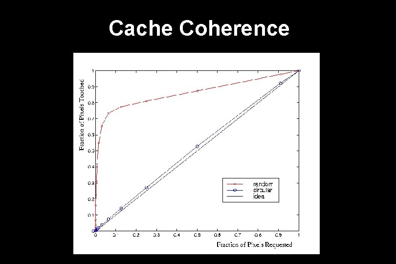 Cache Coherence 