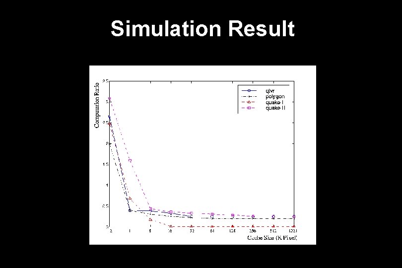 Simulation Result 