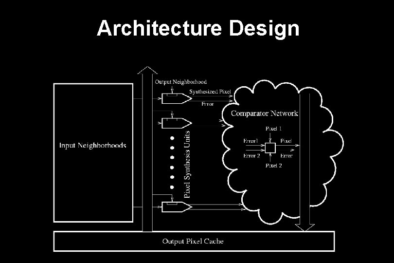 Architecture Design 