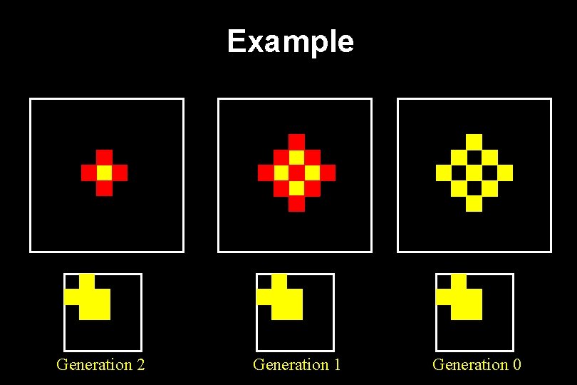 Example Generation 2 Generation 1 Generation 0 