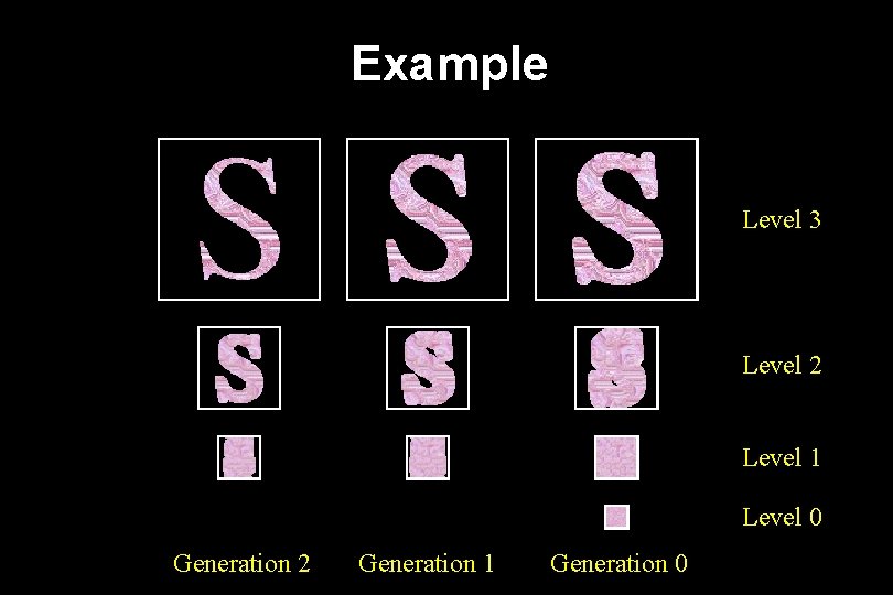 Example Level 3 Level 2 Level 1 Level 0 Generation 2 Generation 1 Generation