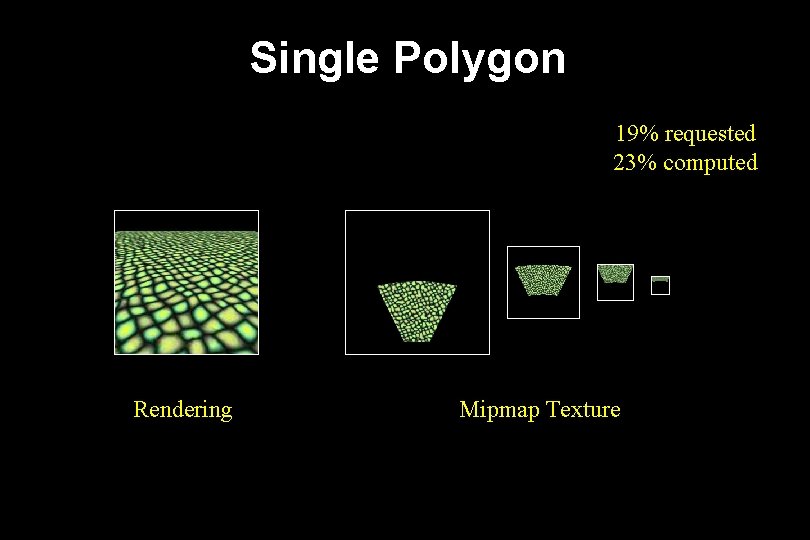 Single Polygon 19% requested 23% computed Rendering Mipmap Texture 