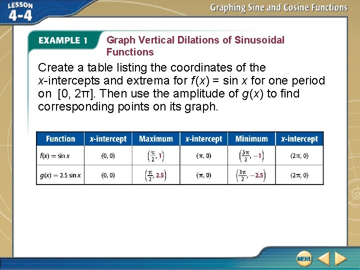 Graph Vertical Dilations of Sinusoidal Functions Create a table listing the coordinates of the