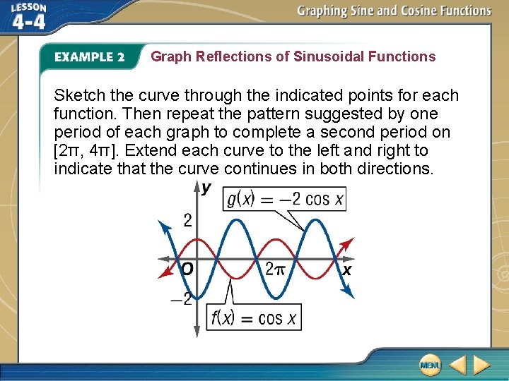 Graph Reflections of Sinusoidal Functions Sketch the curve through the indicated points for each