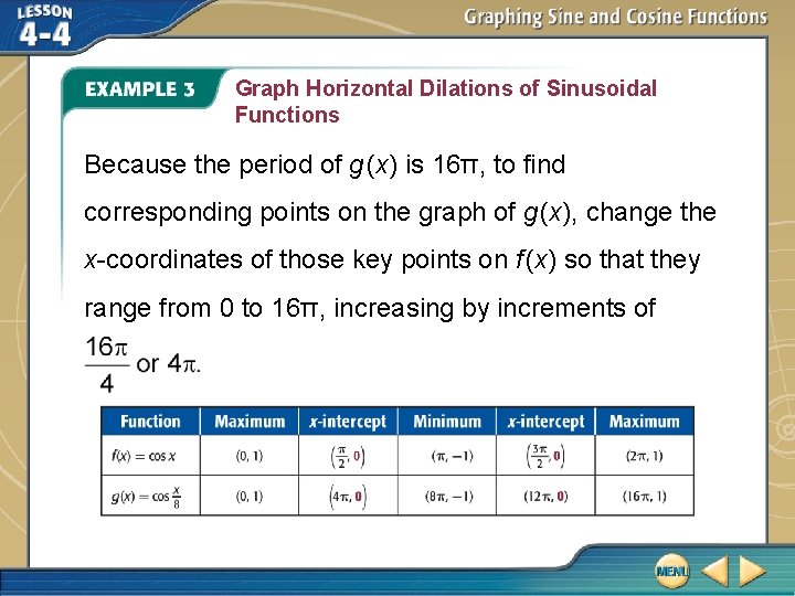 Graph Horizontal Dilations of Sinusoidal Functions Because the period of g (x) is 16π,