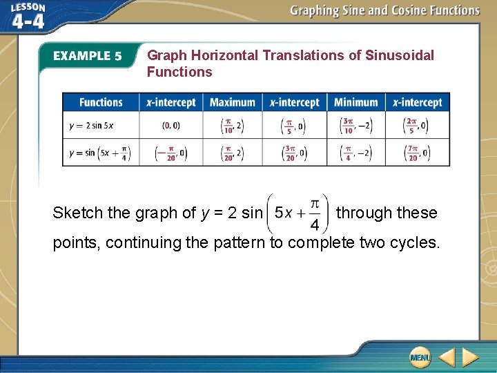 Graph Horizontal Translations of Sinusoidal Functions Sketch the graph of y = 2 sin