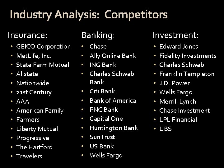 Industry Analysis: Competitors Insurance: • • • • GEICO Corporation Met. Life, Inc. State