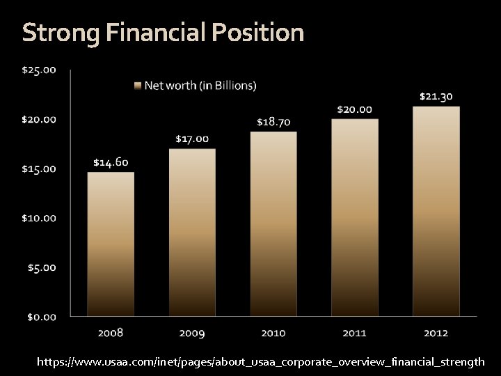 Strong Financial Position https: //www. usaa. com/inet/pages/about_usaa_corporate_overview_financial_strength 