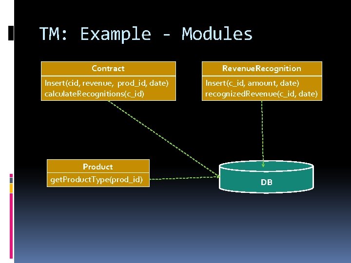TM: Example - Modules Contract Revenue. Recognition Insert(cid, revenue, prod_id, date) calculate. Recognitions(c_id) Insert(c_id, TM: Example - Modules Contract Revenue. Recognition Insert(cid, revenue, prod_id, date) calculate. Recognitions(c_id) Insert(c_id,