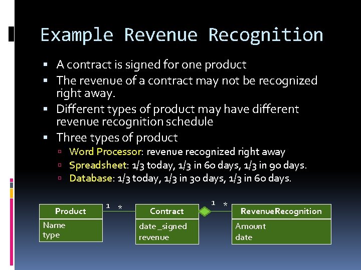 Example Revenue Recognition A contract is signed for one product The revenue of a Example Revenue Recognition A contract is signed for one product The revenue of a