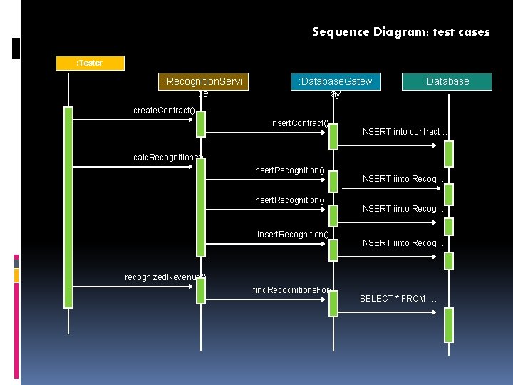 Sequence Diagram: test cases : Tester : Recognition. Servi ce : Database. Gatew ay Sequence Diagram: test cases : Tester : Recognition. Servi ce : Database. Gatew ay
