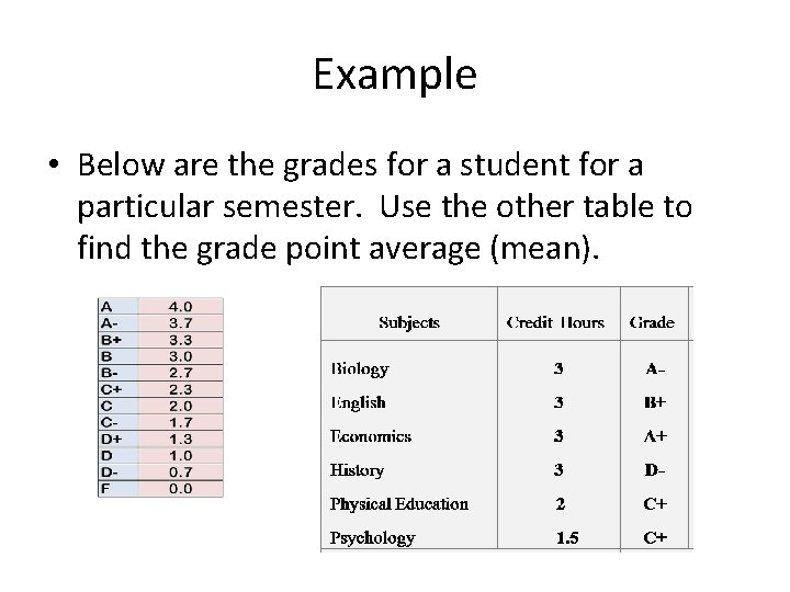 Example • Below are the grades for a student for a particular semester. Use