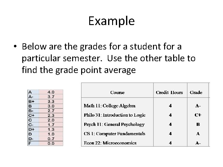 Example • Below are the grades for a student for a particular semester. Use