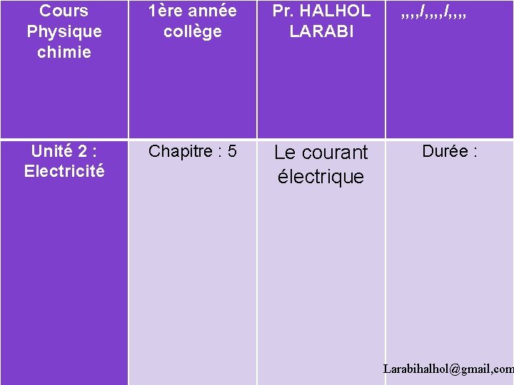 Cours Physique chimie 1ère année collège Pr. HALHOL LARABI Unité 2 : Electricité Chapitre Cours Physique chimie 1ère année collège Pr. HALHOL LARABI Unité 2 : Electricité Chapitre