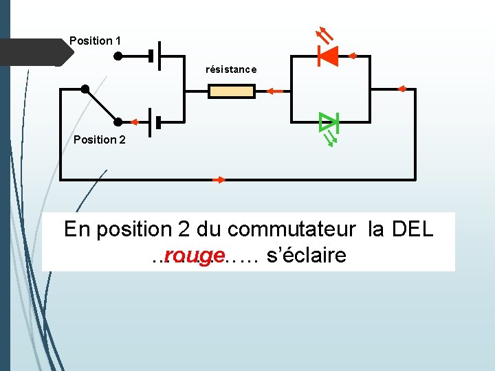 Position 1 résistance Position 2 En position 2 du commutateur la DEL rouge …………… Position 1 résistance Position 2 En position 2 du commutateur la DEL rouge ……………
