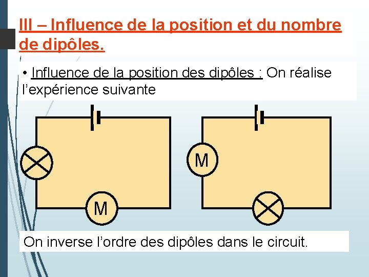 III – Influence de la position et du nombre de dipôles. • Influence de III – Influence de la position et du nombre de dipôles. • Influence de