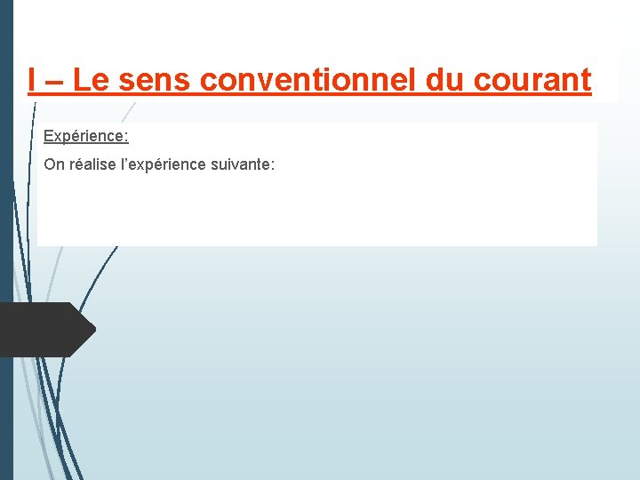 I – Le sens conventionnel du courant Expérience: On réalise l’expérience suivante: I – Le sens conventionnel du courant Expérience: On réalise l’expérience suivante: