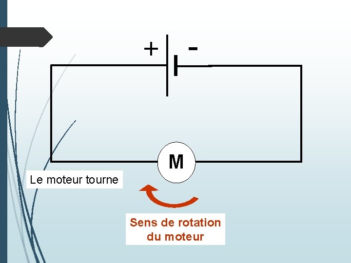 - + M Le moteur tourne Sens de rotation du moteur - + M Le moteur tourne Sens de rotation du moteur