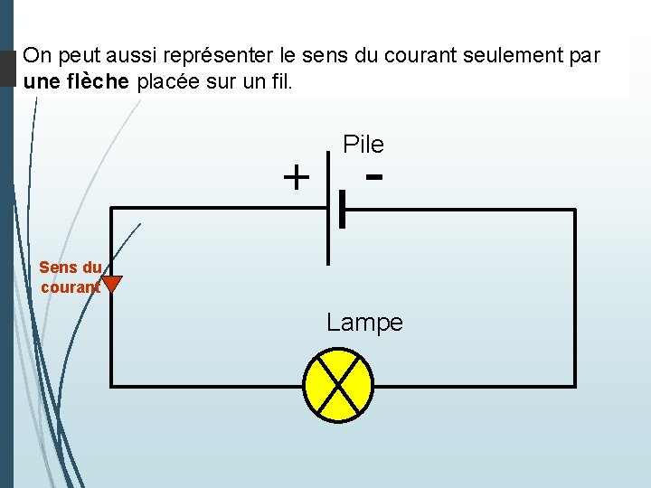 On peut aussi représenter le sens du courant seulement par une flèche placée sur On peut aussi représenter le sens du courant seulement par une flèche placée sur