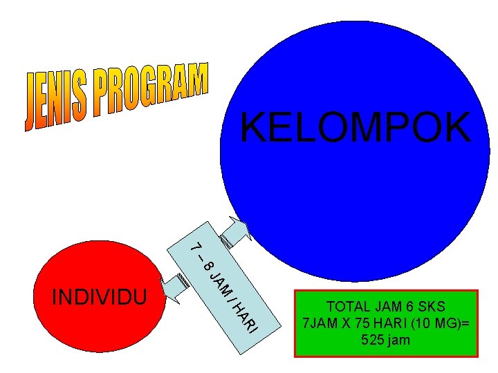 KELOMPOK 7– AM 8 J I AR /H INDIVIDU TOTAL JAM 6 SKS 7