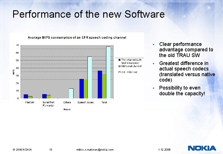 Performance of the new Software © 2006 NOKIA 13 mikko. o. makinen@nokia. com • Performance of the new Software © 2006 NOKIA 13 mikko. o. makinen@nokia. com •
