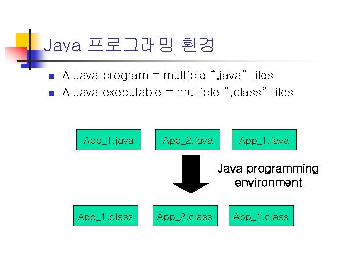 Java 프로그래밍 환경 n n A Java program = multiple “. java” files A