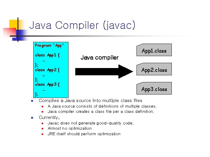Java Compiler (javac) Program “App” class App 1 { … }; class App 2