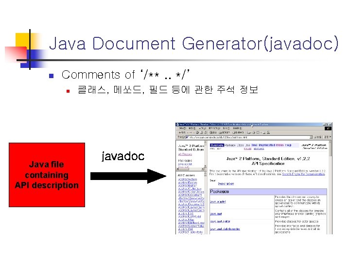 Java Document Generator(javadoc) n Comments of ‘/**. . */’ n 클래스, 메쏘드, 필드 등에