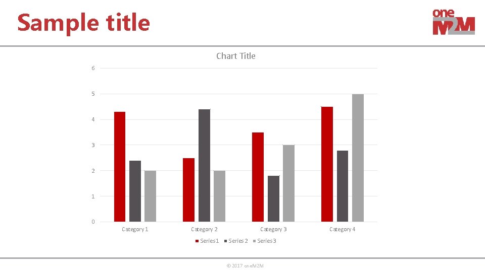 Sample title Chart Title 6 5 4 3 2 1 0 Category 1 Category