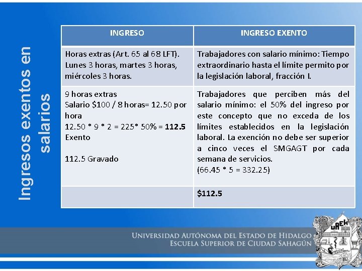 Ingresos exentos en salarios INGRESO EXENTO Horas extras (Art. 65 al 68 LFT). Lunes