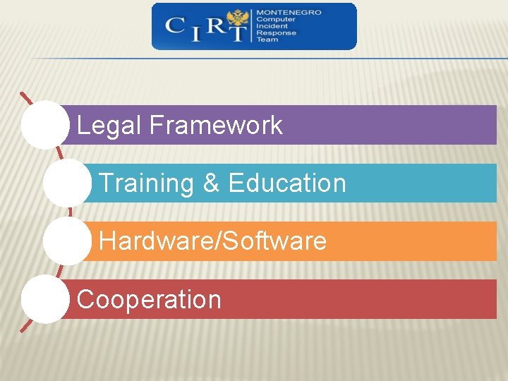 Legal Framework Training & Education Hardware/Software Cooperation 