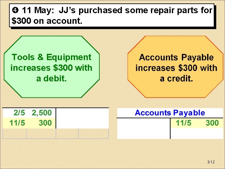  11 May: JJ’s purchased some repair parts for $300 on account. Tools Will