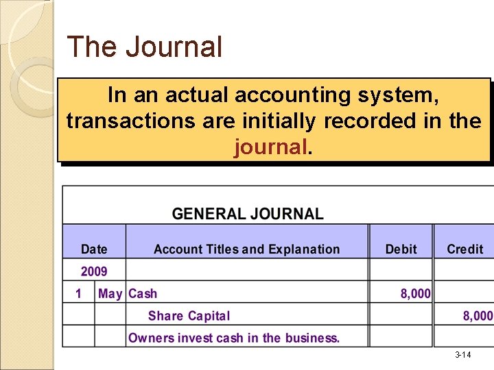 The Journal In an actual accounting system, transactions are initially recorded in the journal.