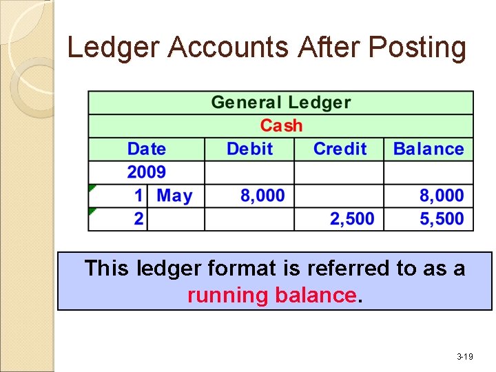 Ledger Accounts After Posting This ledger format is referred to as a running balance.