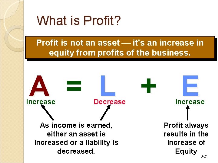 What is Profit? Profit is not an asset it’s an increase in equity from