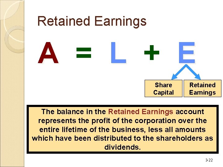 Retained Earnings A = L + E Share Capital Retained Earnings The balance in