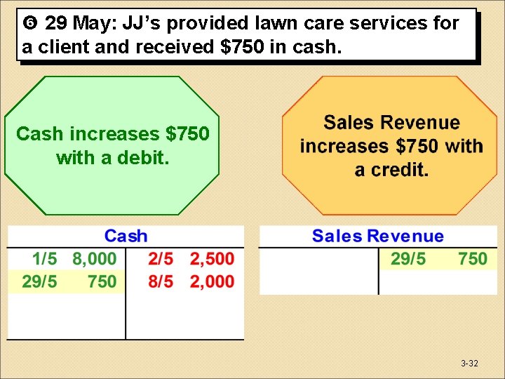  29 May: JJ’s provided lawn care services for a client and received $750