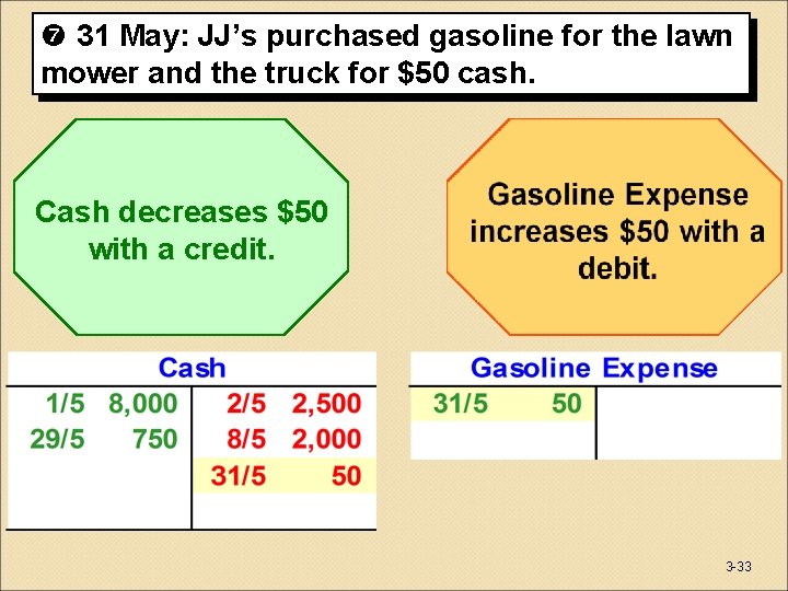  31 May: JJ’s purchased gasoline for the lawn mower and the truck for