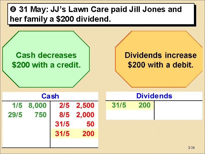  31 May: JJ’s Lawn Care paid Jill Jones and her family a $200