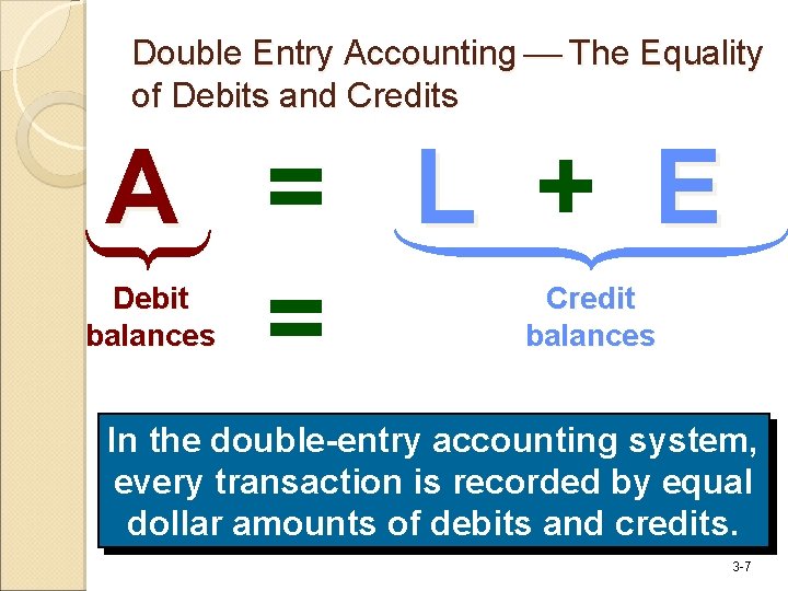 Double Entry Accounting The Equality of Debits and Credits A = L + E