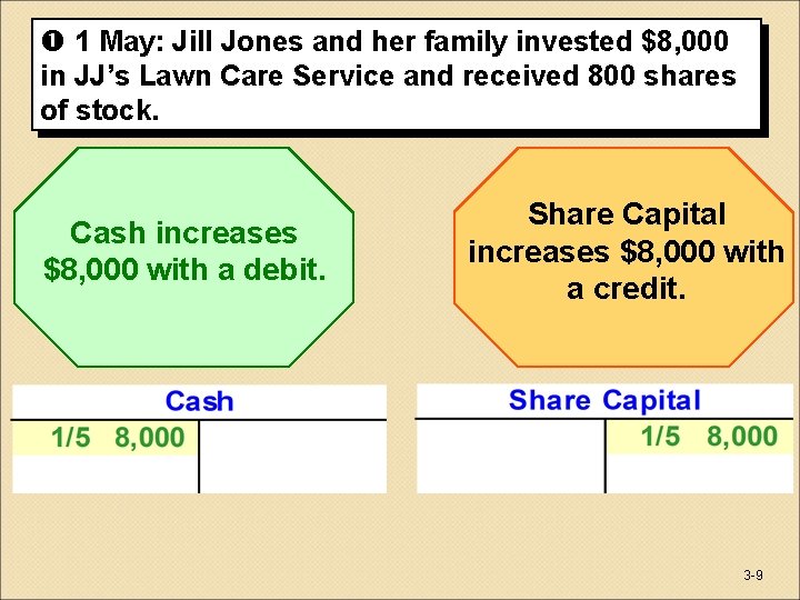  1 May: Jill Jones and her family invested $8, 000 in JJ’s Lawn