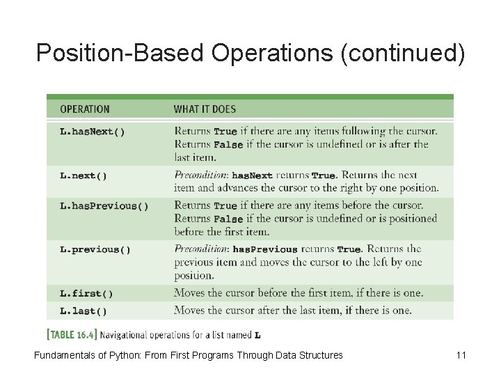 Position-Based Operations (continued) Fundamentals of Python: From First Programs Through Data Structures 11 