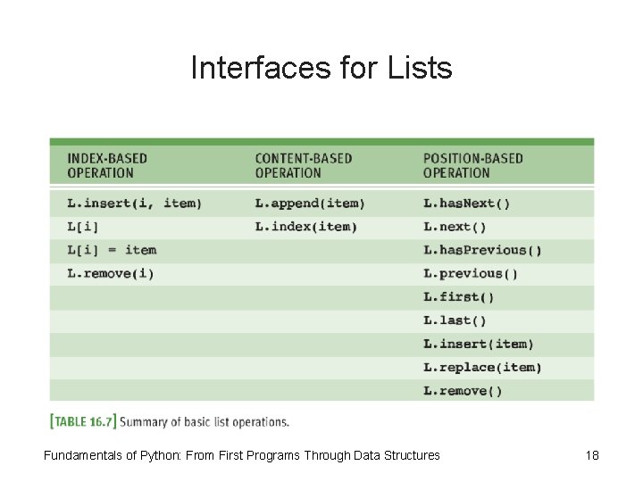 Interfaces for Lists Fundamentals of Python: From First Programs Through Data Structures 18 