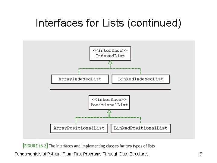 Interfaces for Lists (continued) Fundamentals of Python: From First Programs Through Data Structures 19