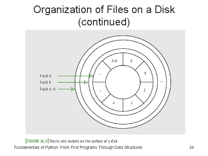 Organization of Files on a Disk (continued) Fundamentals of Python: From First Programs Through