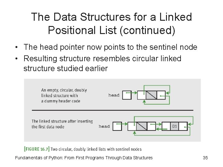 The Data Structures for a Linked Positional List (continued) • The head pointer now