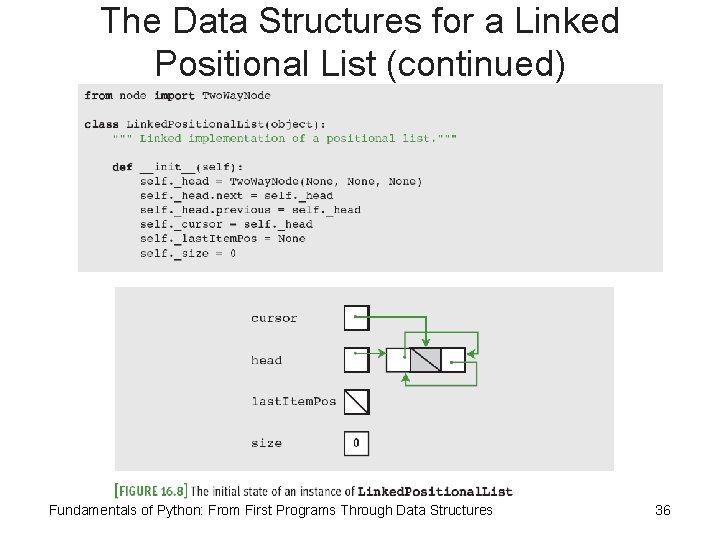 The Data Structures for a Linked Positional List (continued) Fundamentals of Python: From First