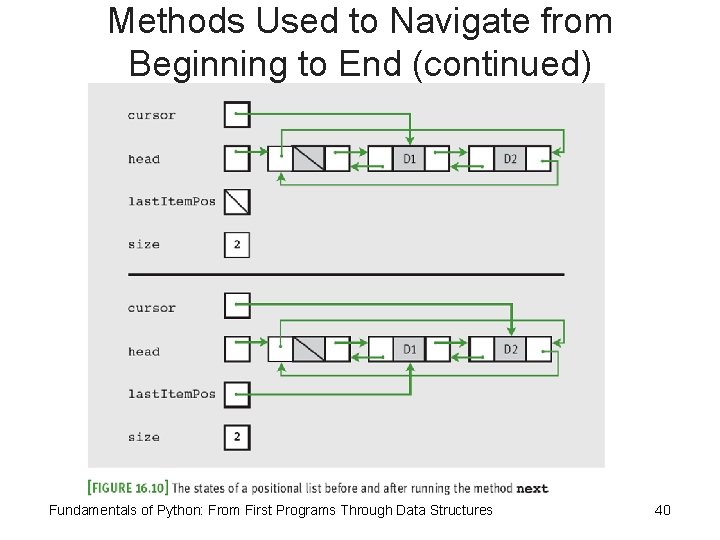 Methods Used to Navigate from Beginning to End (continued) Fundamentals of Python: From First