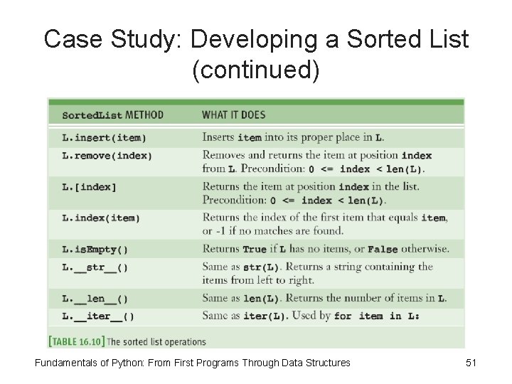 Case Study: Developing a Sorted List (continued) Fundamentals of Python: From First Programs Through
